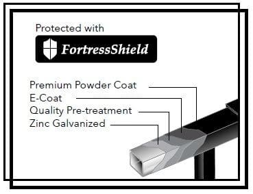 Fortress Shield protection diagram